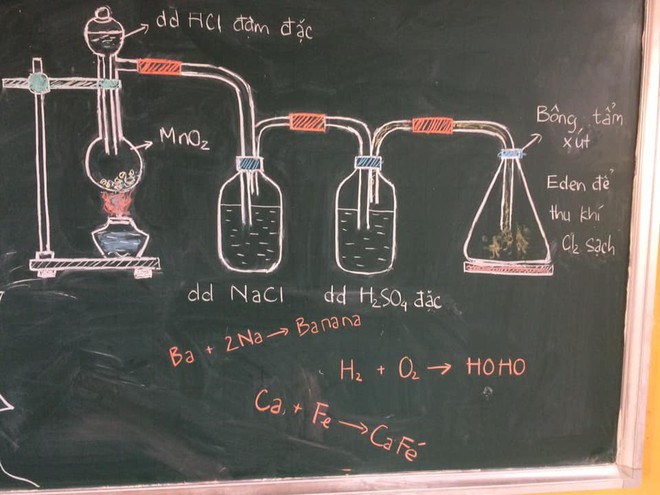 Những chiếc bảng