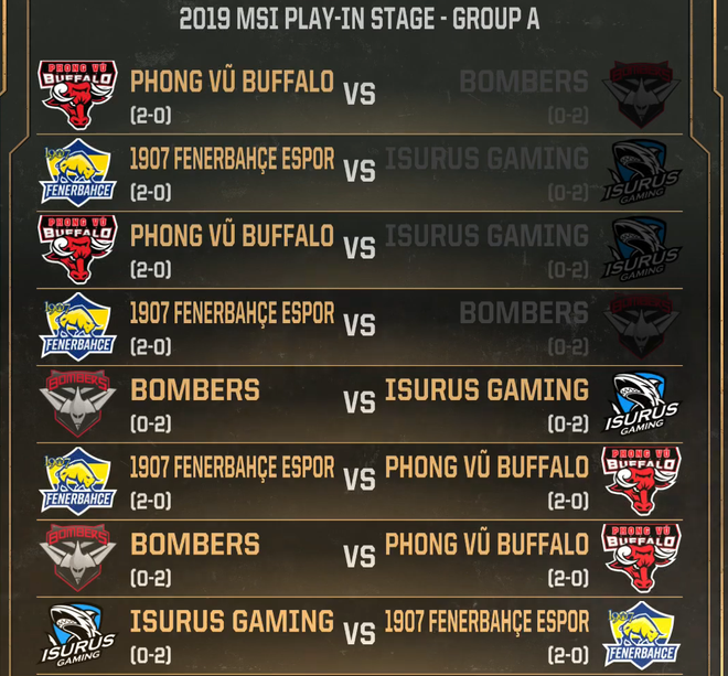 Show 1 ng&agrave;y đầu ti&ecirc;n MSI 2019: Phong Vũ Buffalo c&ugrave;ng đối thủ ch&iacute;nh khởi đầu ho&agrave;n hảo - Ảnh 6.