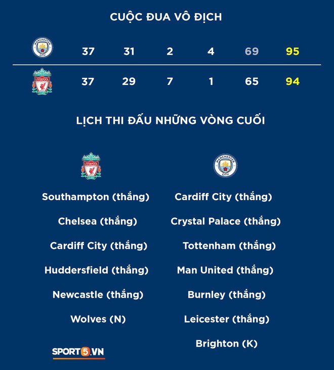 Ng&agrave;y ph&aacute;n quyết ng&ocirc;i v&ocirc; địch Ngoại hạng Anh đ&atilde; đến, fan của đội b&oacute;ng n&agrave;y tr&ecirc;n to&agrave;n thế giới đang n&iacute;n thở cầu nguyện đối thủ trượt ng&atilde; - Ảnh 2.