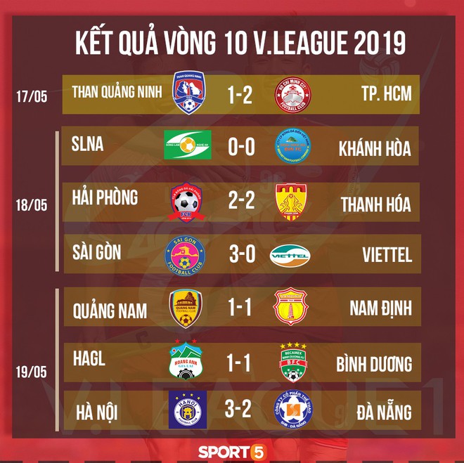 HLV Bình Dương đã tiến cử gà son cho thầy Park trước thềm Kings Cup - Ảnh 2.