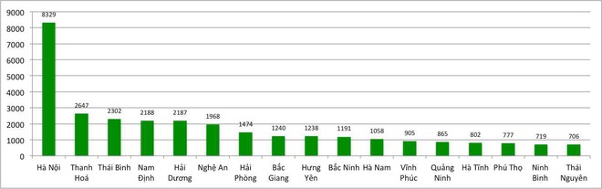 Trường ĐH Bách khoa Hà Nội “bội thu” với gần 33.000 thí sinh đăng ký - Ảnh 1.