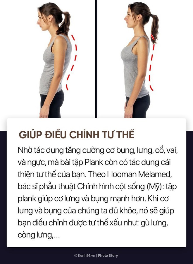 Không chỉ giúp săn chắc cơ bụng, đẩy bay mỡ thừa mà plank còn nhiều lợi ích tuyệt vời khác với cơ thể chúng ta - Ảnh 9.