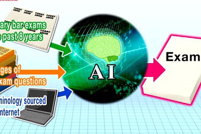 Trí tuệ nhân tạo thi đỗ kỳ thi quốc gia khó nhất Nhật Bản - Ảnh 1.