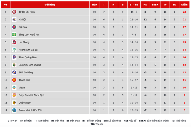 Chia tay HLV trưởng, đội trưởng CLB V.League viết tâm thư xúc động: Lần đi này không còn thầy nữa - Ảnh 3.