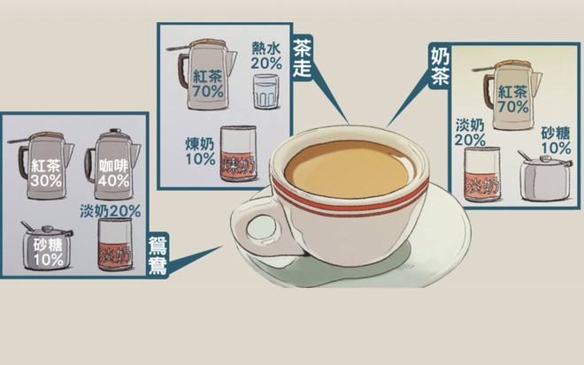 Bí mật về bộ ba hoàng kim khiến trà sữa Hong Kong ngon nức tiếng thế giới - Ảnh 6.