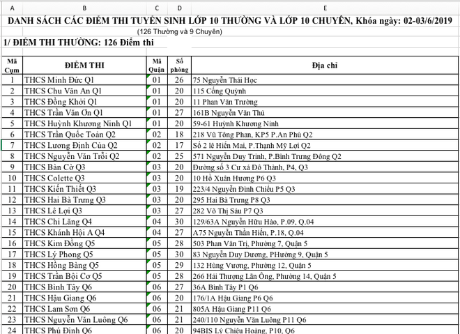 TPHCM công bố 135 địa điểm thi vào lớp 10 năm 2019 - Ảnh 1.