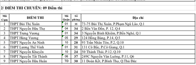 TPHCM c&ocirc;ng bố 135 địa điểm thi v&agrave;o lớp 10 năm 2019 - Ảnh 6.
