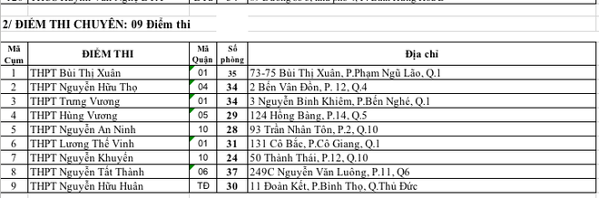 TPHCM công bố 135 địa điểm thi vào lớp 10 năm 2019 - Ảnh 6.