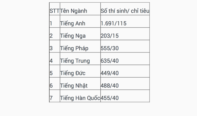 Học sinh Hà Nội sẽ cạnh tranh khốc liệt vào lớp 10 trường chuyên - Ảnh 2.