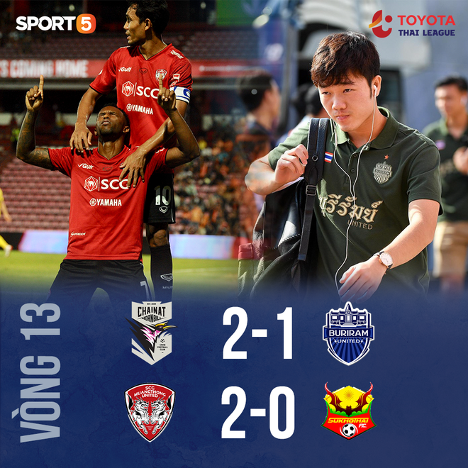 Xuân Trường đá chính, Buriram United thua sốc đội bóng của Messi Lào - Ảnh 1.