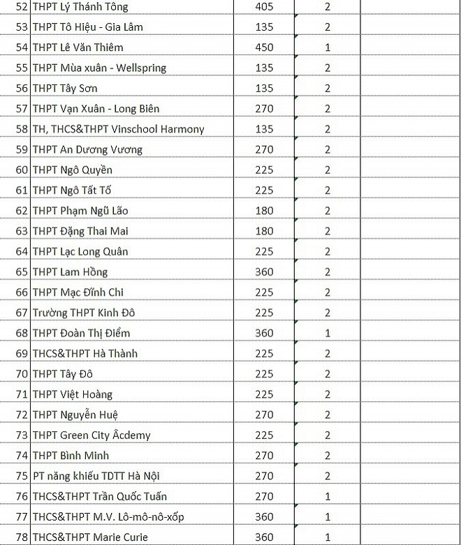 Tuyển sinh lớp 10: Chỉ tiêu tất cả các trường ngoài công lập ở Hà Nội 2019 - Ảnh 4.