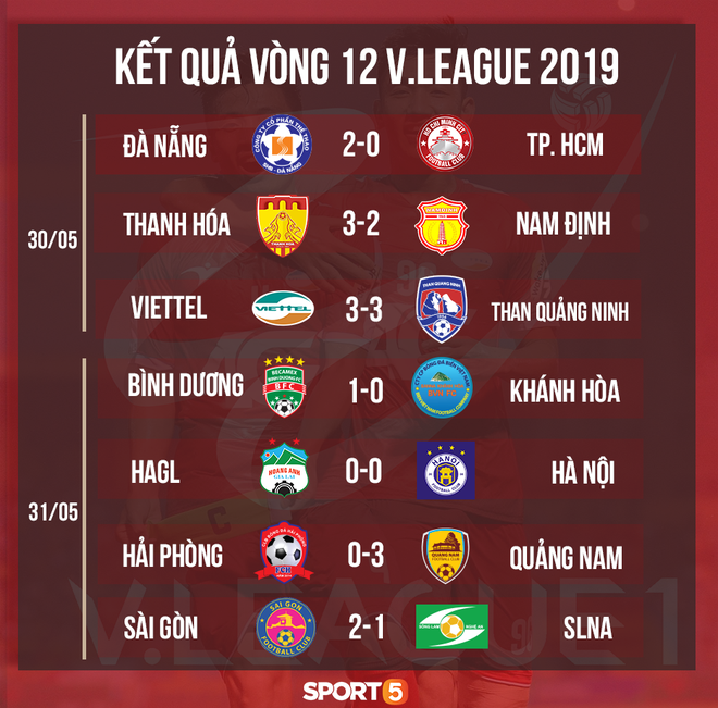 Đình Trọng bật khóc vì chấn thương, báo tin dữ cho thầy Park trước ngày hội quân dự Kings Cup - Ảnh 5.