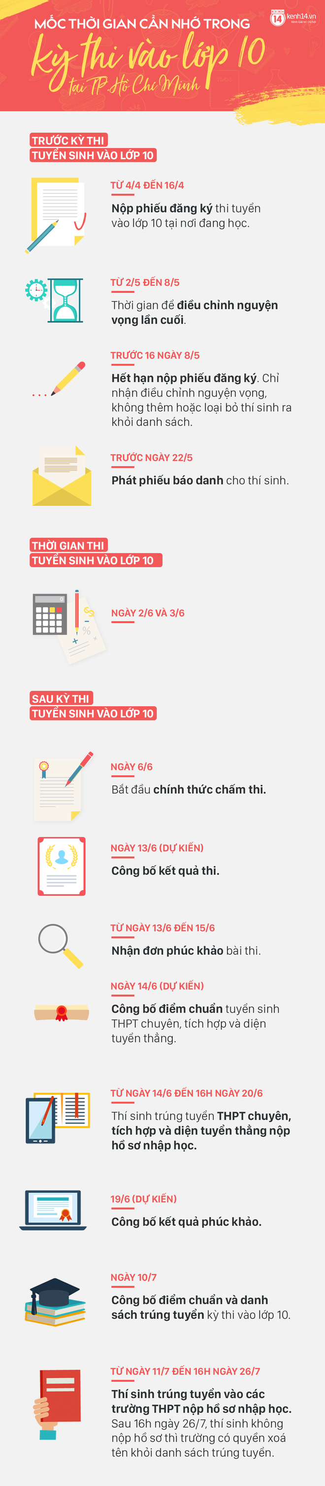 Những mốc thời gian mà thí sinh nhất định phải nắm rõ trong kỳ thi tuyển sinh vào lớp 10 sắp tới - Ảnh 1.