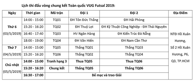 Điểm mặt 8 đội tuyển sẽ tranh tài tại VUG FUTSAL 2019 - Ảnh 2.