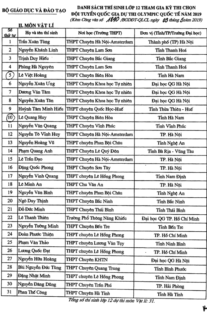 Danh sách 134 thí sinh đầu tiên trúng tuyển vào Đại học năm 2019 dù chưa diễn ra kỳ thi THPT Quốc gia - Ảnh 2.