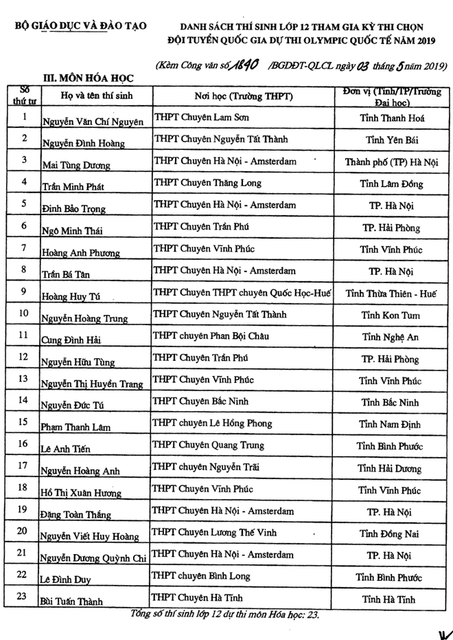 Danh sách 134 thí sinh đầu tiên trúng tuyển vào Đại học năm 2019 dù chưa diễn ra kỳ thi THPT Quốc gia - Ảnh 3.