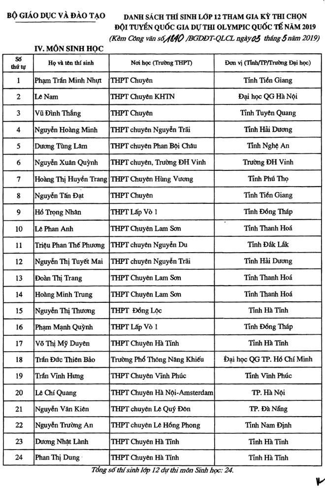 Danh sách 134 thí sinh đầu tiên trúng tuyển vào Đại học năm 2019 dù chưa diễn ra kỳ thi THPT Quốc gia - Ảnh 4.