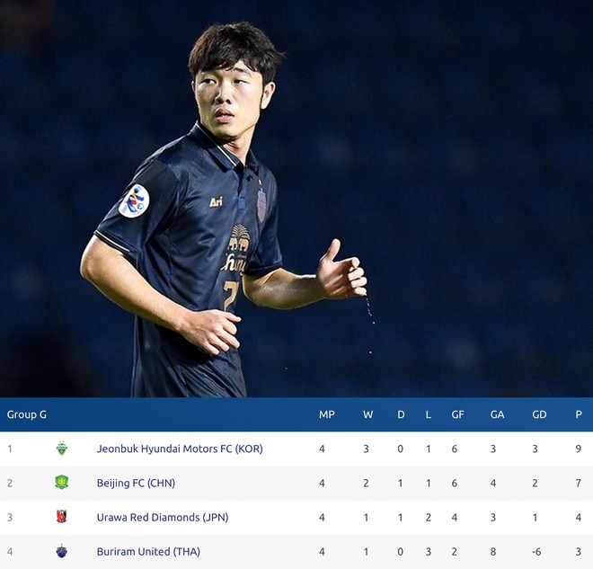 Xuân Trường và Buriram United đứng trước trận cầu sinh tử ở cúp châu Á tối 7/5 - Ảnh 1.