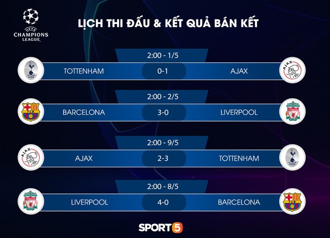 Lịch thi đấu chung kết Champions League 2019, nhanh tay save lại để không bỏ lỡ trận đấu hay nhất năm nay - Ảnh 3.