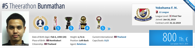 4 ngôi sao tuyển Thái Lan có giá đắt gấp 2 lần đội tuyển Việt Nam, sẵn sàng cho đại chiến tại Kings Cup - Ảnh 3.