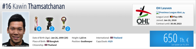 4 ngôi sao tuyển Thái Lan có giá đắt gấp 2 lần đội tuyển Việt Nam, sẵn sàng cho đại chiến tại Kings Cup - Ảnh 4.