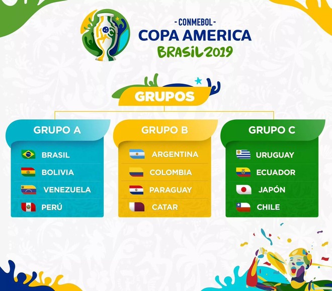 Tất tần tật những điều cần biết về cúp bóng đá Nam Mỹ (Copa America) sẽ bắt đầu vào sáng mai, giải đấu này từng khiến Messi hai lần phải khóc hận - Ảnh 3.