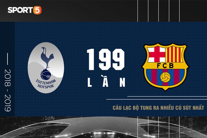 Những con số ấn tượng ở UEFA Champions League 2018/2019 - Ảnh 3.