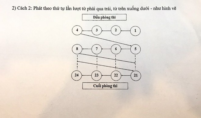 Thi THPT Quốc gia 2019: Phát đề theo kiểu ma trận, lắp camera giám sát tại 125 điểm thi - Ảnh 2.