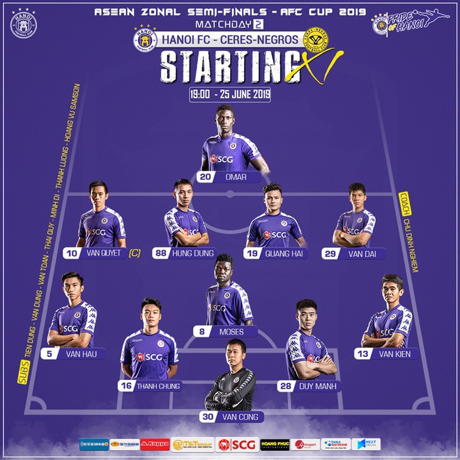 H&agrave; Nội FC 2-1 Ceres Negros (tổng 3-2): Nghẹt thở vượt qua đại diện Philippines, Quang Hải c&ugrave;ng đồng đội lọt v&agrave;o chung kết AFC Cup 2019 - Ảnh 4.