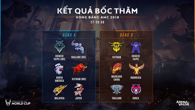 Lịch thi đấu chính thức giải Liên Quân Mobile AWC 2019: Hôm nay Box Gaming khai màn cho sứ mệnh giữ cup - Ảnh 2.