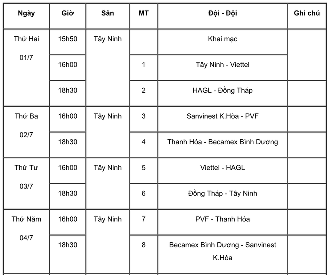 Kết quả bốc thăm và lịch thi đấu chi tiết Giải vô địch U17 quốc gia 2019 - Ảnh 3.