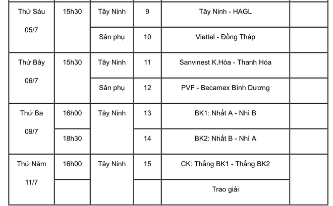 Kết quả bốc thăm và lịch thi đấu chi tiết Giải vô địch U17 quốc gia 2019 - Ảnh 4.