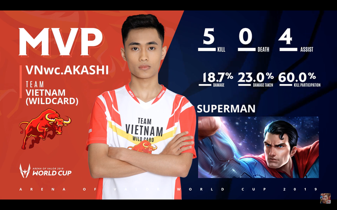 Kết quả, BXH ngày thi đấu đầu tiên AWC 2019: Việt Nam WildCard xếp thứ 4, rộng cửa đi tiếp! - Ảnh 4.