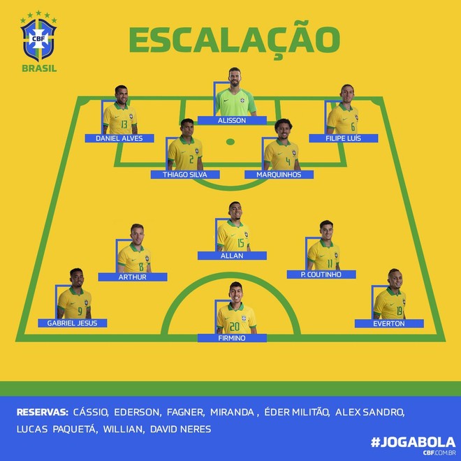 Hai lần rơi nước mắt trước khắc tinh, tuyển Brazil vỡ &ograve;a khi vượt qua tận c&ugrave;ng nỗi sợ h&atilde;i - Ảnh 12.