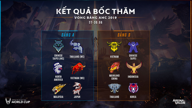 Góc giải đáp cực mạnh cho fan Liên Quân Mobile: Tại sao Việt Nam WildCard là Box Gaming? WildCard là như thế nào vậy? - Ảnh 7.