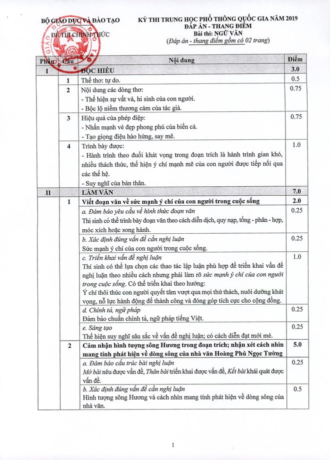 Đáp án môn Ngữ Văn THPT quốc gia 2019 chính thức từ Bộ GD&ĐT - Ảnh 2.