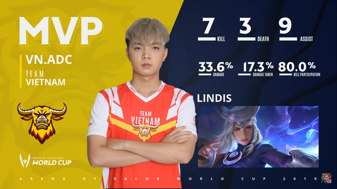 BXH ngày 2 AWC 2019: Đội tuyển Việt Nam (Team Flash) chễm chệ ngôi đầu cùng Đài Bắc Trung Hoa WildCard - Ảnh 26.