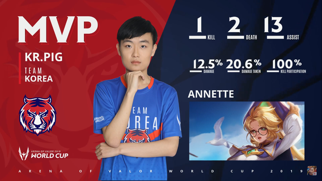 BXH ngày 2 AWC 2019: Đội tuyển Việt Nam (Team Flash) chễm chệ ngôi đầu cùng Đài Bắc Trung Hoa WildCard - Ảnh 21.