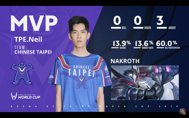 BXH ngày 2 AWC 2019: Đội tuyển Việt Nam (Team Flash) chễm chệ ngôi đầu cùng Đài Bắc Trung Hoa WildCard - Ảnh 1.