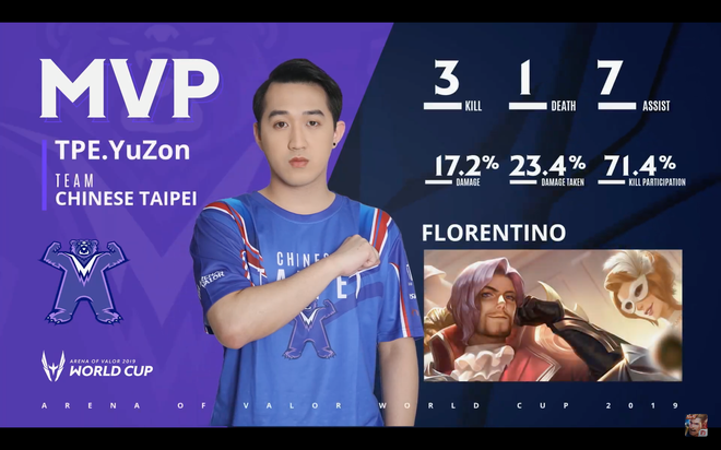 BXH ngày 2 AWC 2019: Đội tuyển Việt Nam (Team Flash) chễm chệ ngôi đầu cùng Đài Bắc Trung Hoa WildCard - Ảnh 2.