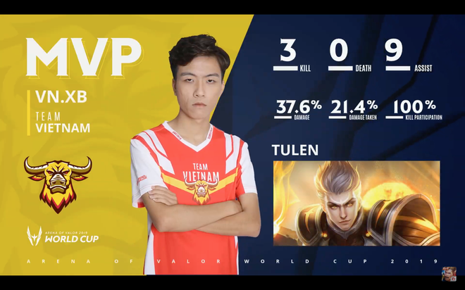 BXH ngày 2 AWC 2019: Đội tuyển Việt Nam (Team Flash) chễm chệ ngôi đầu cùng Đài Bắc Trung Hoa WildCard - Ảnh 13.