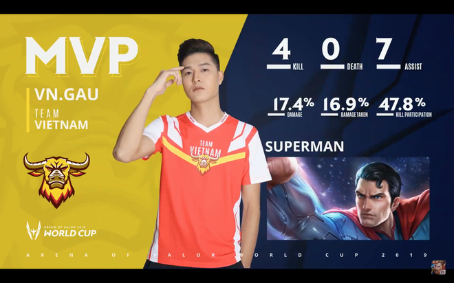 BXH ngày 2 AWC 2019: Đội tuyển Việt Nam (Team Flash) chễm chệ ngôi đầu cùng Đài Bắc Trung Hoa WildCard - Ảnh 15.