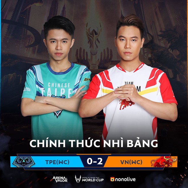 BXH ngày 3 AWC 2019: Đội tuyển Việt Nam WildCard (Box Gaming) thăng hoa với chiến thắng hoàn hảo, hiên ngang tiến vào Tứ kết - Ảnh 47.