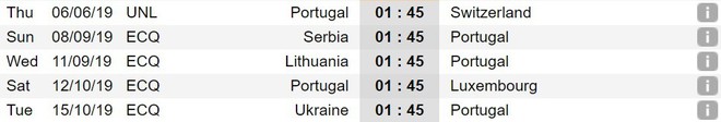 Bồ Đào Nha tập trung chuẩn bị bán kết Nations League: Chẳng gì chiếm spotlight tốt bằng cặp giò vĩ đại của Cristiano Ronaldo - Ảnh 9.