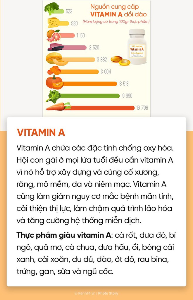 Hội chị em muốn xinh đẹp, khoẻ mạnh, thông minh đừng quên bổ sung đủ 10 loại vitamin này - Ảnh 1.