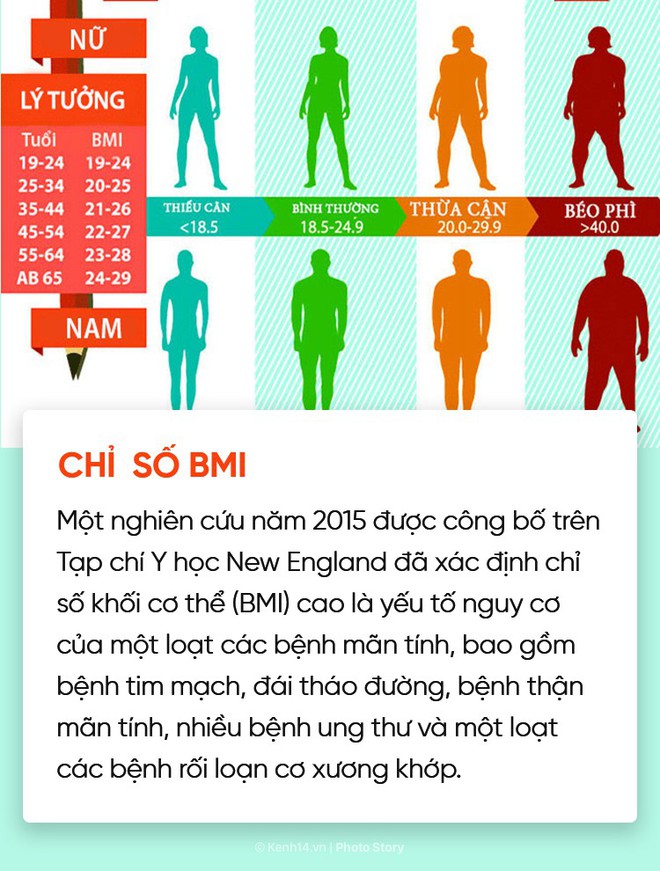 Truy t&igrave;m thủ phạm g&acirc;y b&eacute;o bụng, tăng c&acirc;n mỗi s&aacute;ng - Ảnh 1.