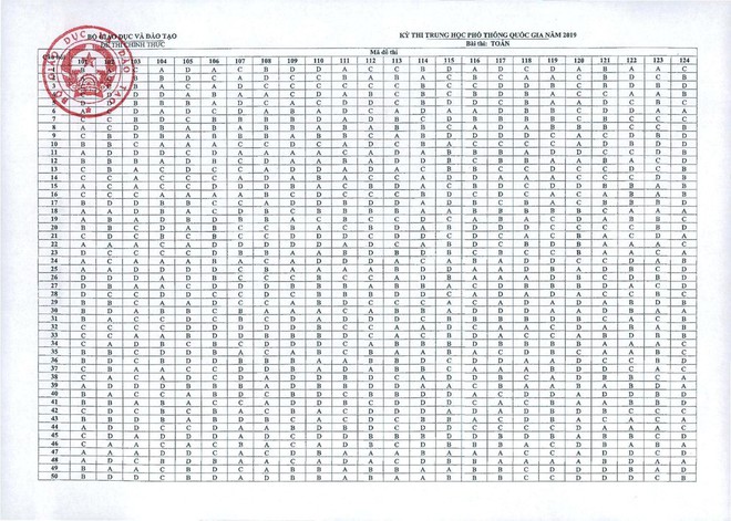 Đáp án môn Toán THPT Quốc gia 2019 chính thức từ Bộ GD&ĐT - Ảnh 1.