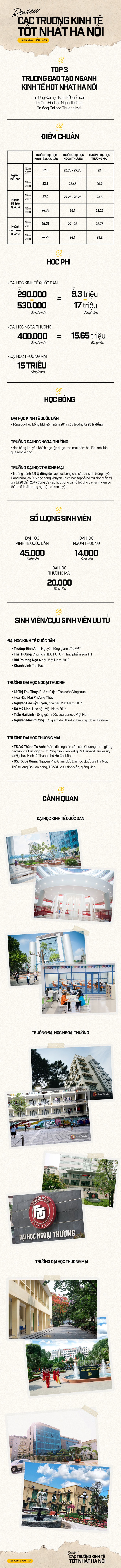 Những trường đào tạo ngành Kinh tế hàng đầu Hà Nội: ĐH Kinh tế Quốc dân và Ngoại thương nơi nào tốt hơn? - Ảnh 1.