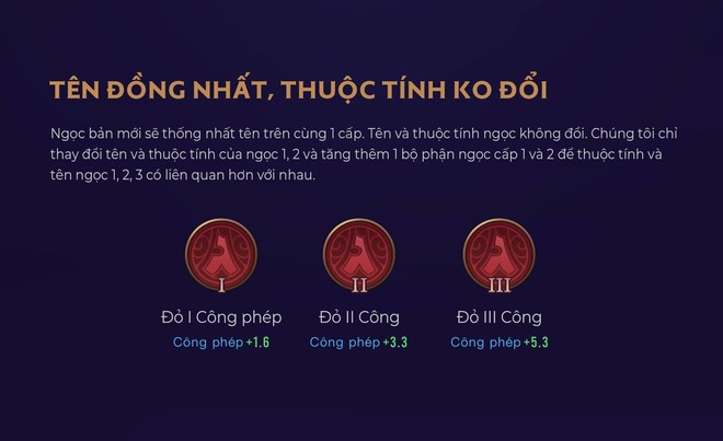 Chi tiết nhất về bảng ngọc Liên Quân Mobile phiên bản chiến trường 3.0: Level 7 mở toàn bộ ô ngọc, tên đồng nhất, thuộc tính không đổi - Ảnh 2.