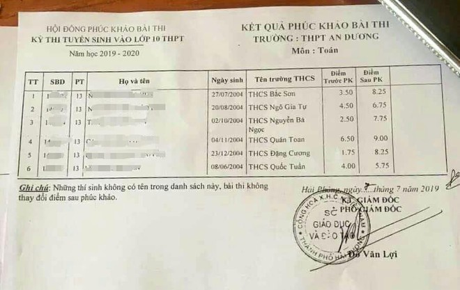 Hải Phòng: Sẽ xử lý tập thể, cá nhân để xảy ra sai sót 8 bài thi toán trong kỳ thi vào lớp 10 - Ảnh 1.